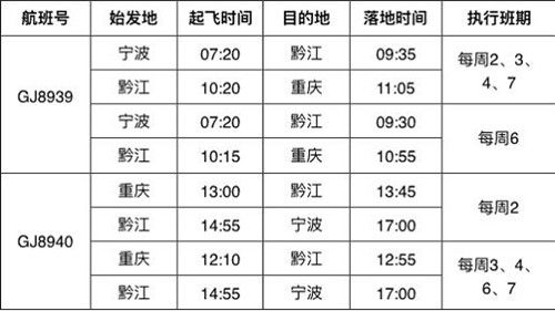 宁波=黔江=重庆航班时刻。长龙航空提供